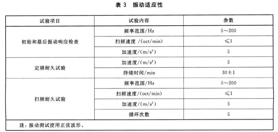 筆記本電腦振動(dòng)試驗(yàn)標(biāo)準(zhǔn)(圖2)