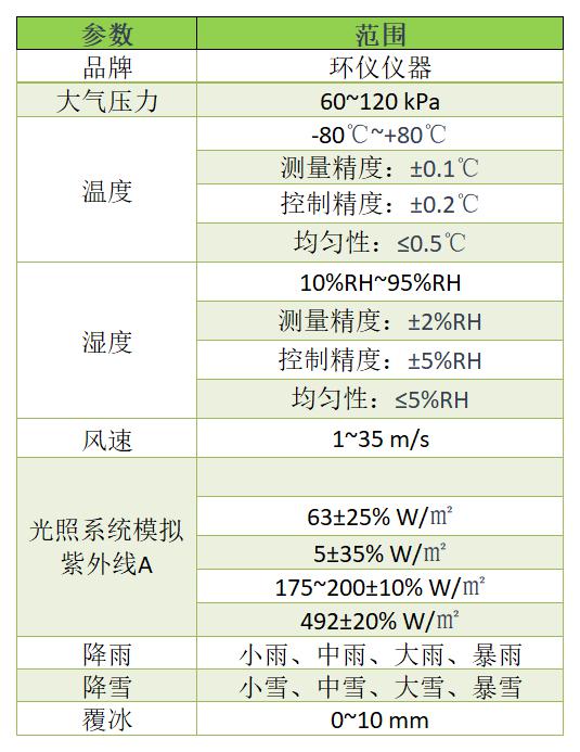 為什么要有高原低壓低氧人工氣候室(圖1)