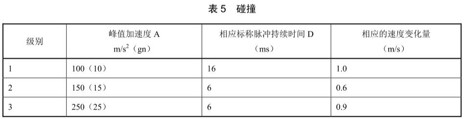 手機(jī)碰撞試驗(yàn)標(biāo)準(zhǔn)(圖2)