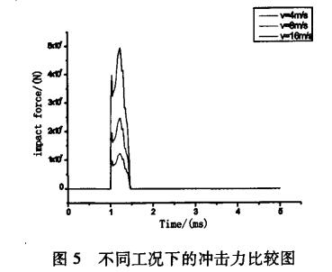 垂直式?jīng)_擊試驗(yàn)臺試驗(yàn)分析(圖4)