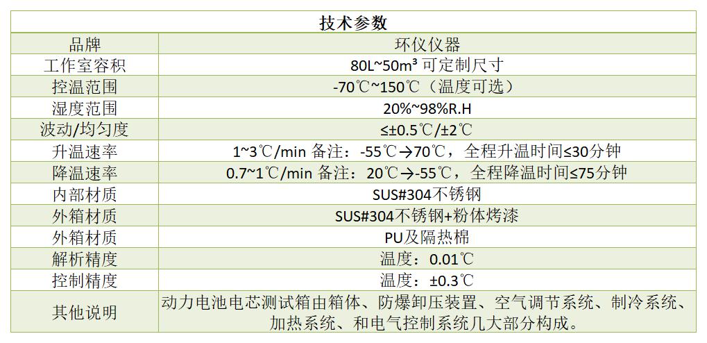 電芯溫度循環(huán)試驗箱的作用(圖1)