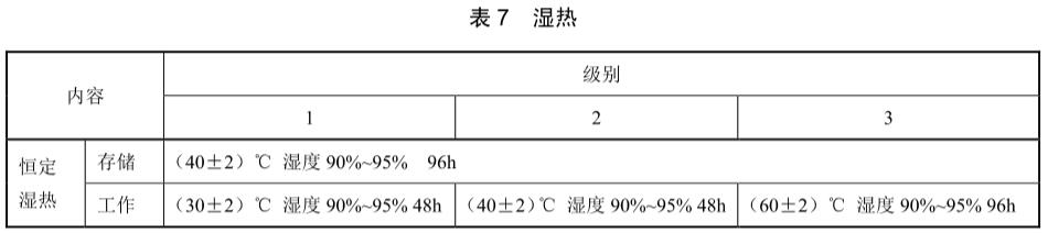 手機恒定濕熱試驗標準(圖2)