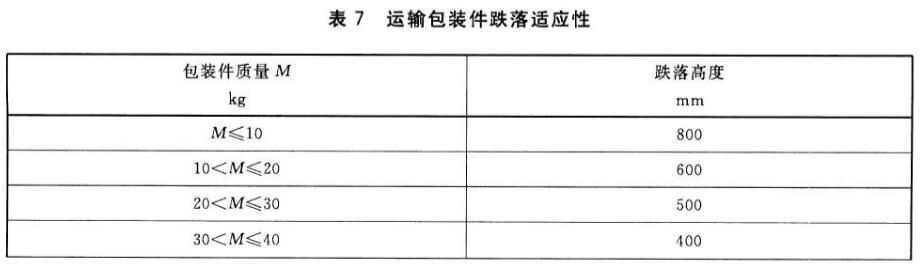 筆記本電腦運(yùn)輸包裝件跌落試驗(yàn)標(biāo)準(zhǔn)(圖2)