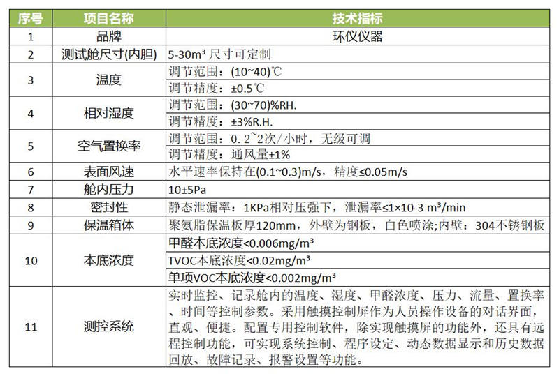 VOC釋放量氣候室需要符合哪些要求(圖1)