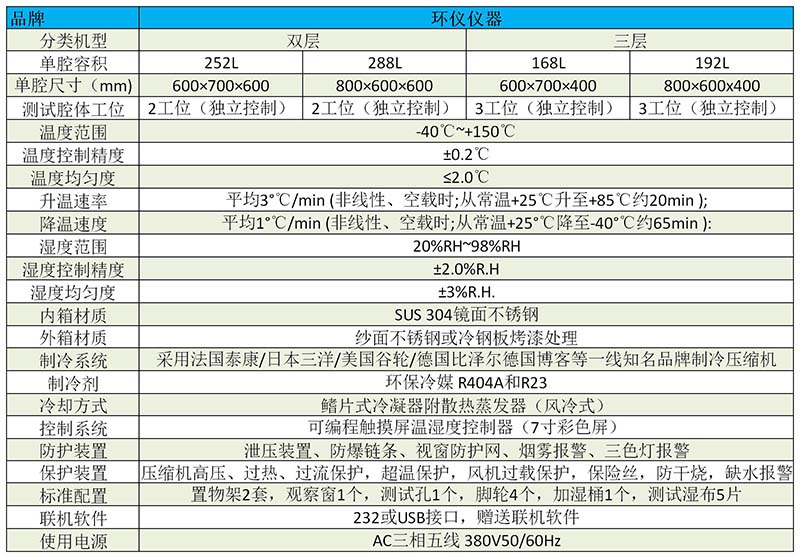 雙層高低溫老化試驗箱(圖2)