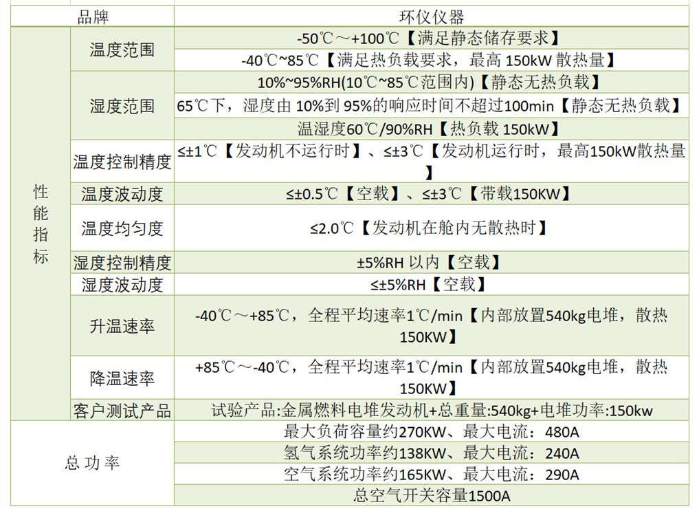 質(zhì)子交換膜電池低溫試驗室(圖1)