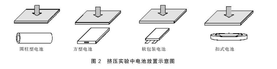 電子產(chǎn)品鋰電池?cái)D壓試驗(yàn)標(biāo)準(zhǔn)(圖2)