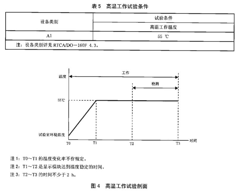 《HB 8479-2014 民用飛機(jī)有源矩陣液晶顯示模塊規(guī)范》標(biāo)準(zhǔn)(圖1)