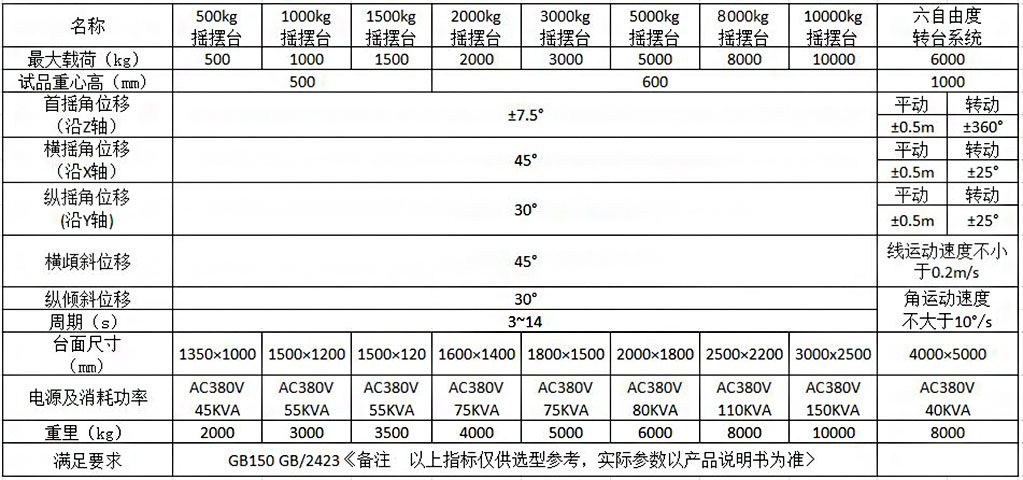 傾斜與搖擺試驗臺測試等級要求(圖2)