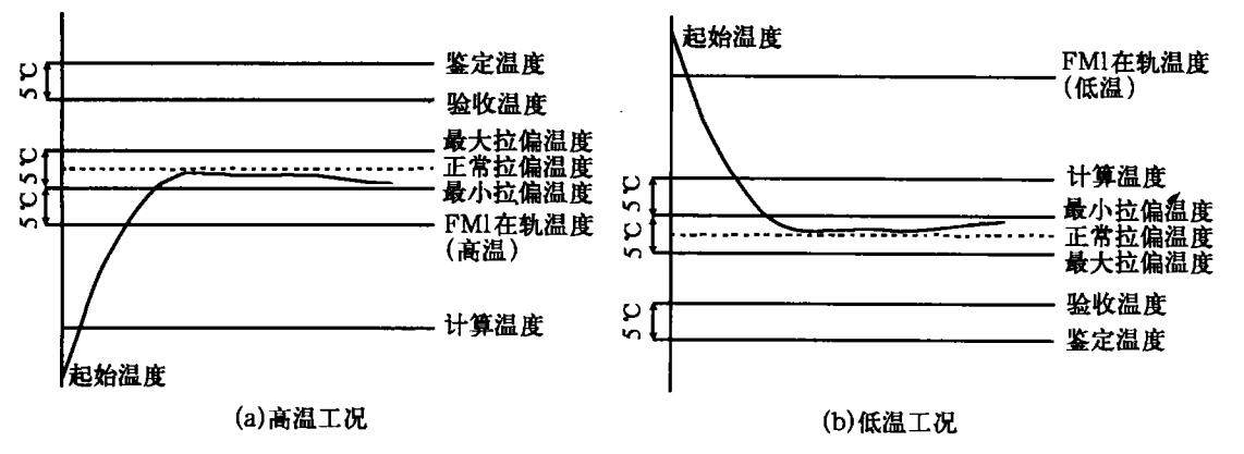 熱真空試驗(yàn)設(shè)備的衛(wèi)星分艙試驗(yàn)方法(圖2)