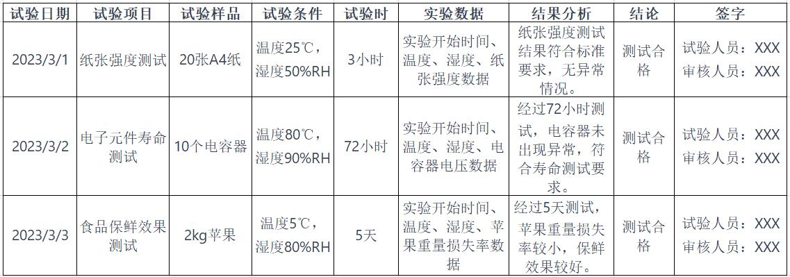 恒溫恒濕試驗箱實驗表格怎么做(圖1)