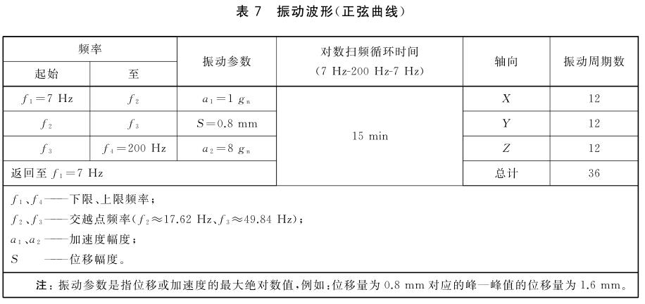 電子產(chǎn)品鋰電池振動試驗標準(圖2)