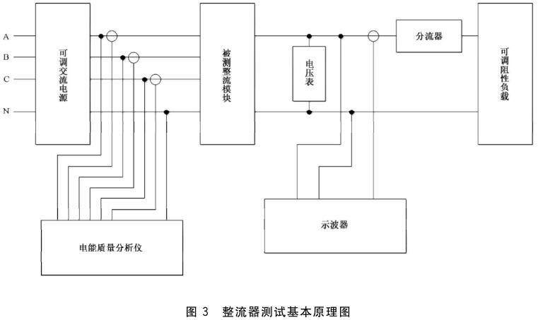 《GB/T 38833-2020 信息通信用240V/336V直流供電系統(tǒng)技術要求和試驗方法》標準(圖2)