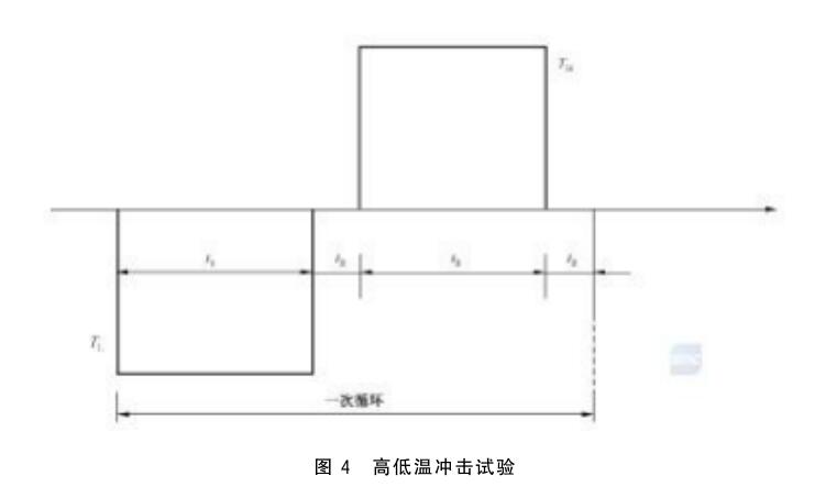 《GB/T 10233-2016 低壓成套開關(guān)設(shè)備和電控設(shè)備基本試驗方法》標準(圖2)