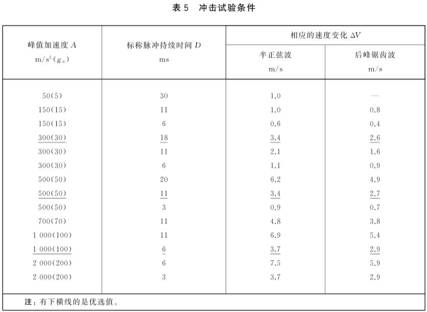 《GB/T 18910.101-2021 液晶顯示器件 第10-1部分：環(huán)境、耐久性和機(jī)械試驗(yàn)方法 機(jī)械》標(biāo)準(zhǔn)(圖2)