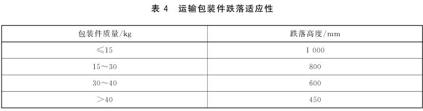 《GB/T 33135-2016 信息技術(shù) 指靜脈識(shí)別系統(tǒng) 指靜脈采集設(shè)備通用規(guī)范》標(biāo)準(zhǔn)(圖2)