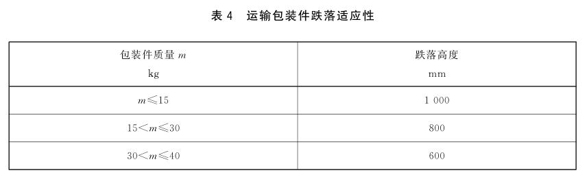 《GB/T 36481-2018 信息技術(shù) 場(chǎng)景記錄儀通用規(guī)范》標(biāo)準(zhǔn)(圖2)