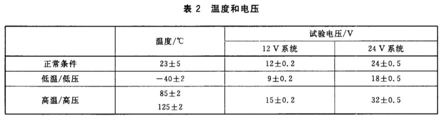 《GB/T 26776-2011 道路車輛 3.5 t以上的商用車報警系統(tǒng)》標準(圖2)