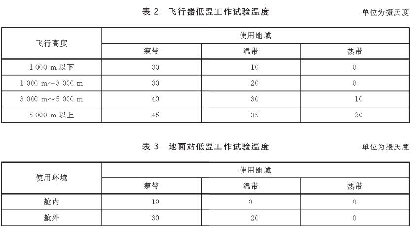 《GB/T 38924.2-2020 民用輕小型無人機(jī)系統(tǒng)環(huán)境試驗(yàn)方法 第2部分： 低溫試驗(yàn)》標(biāo)準(zhǔn)(圖3)