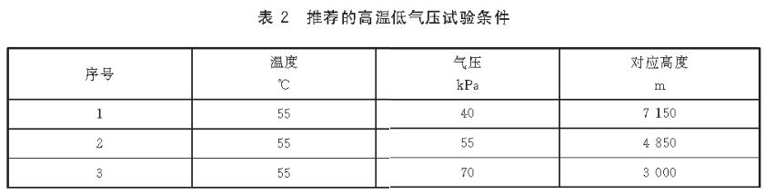 《GB/T 38924.4-2020 民用輕小型無(wú)人機(jī)系統(tǒng)環(huán)境試驗(yàn)方法 第4部分：溫度和高度試驗(yàn)》標(biāo)準(zhǔn)(圖3)