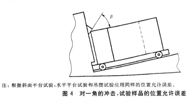 《GB/T 4857.11-2005 包裝 運(yùn)輸包裝件基本試驗(yàn) 第11部分:水平?jīng)_擊試驗(yàn)方法》標(biāo)準(zhǔn)(圖3)