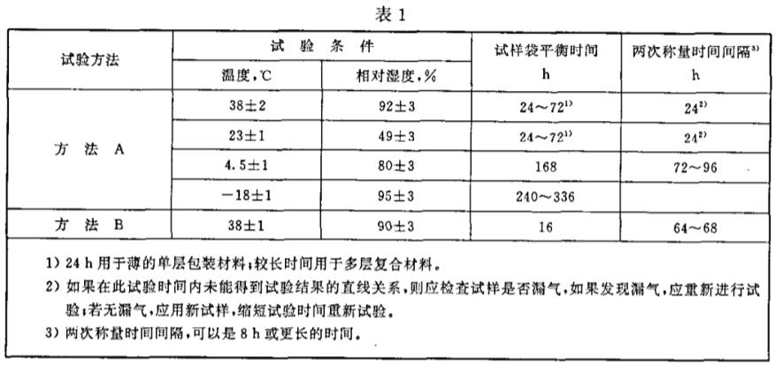 《GB/T 16928-1997 包裝材料試驗(yàn)方法 透濕率》標(biāo)準(zhǔn)(圖2)