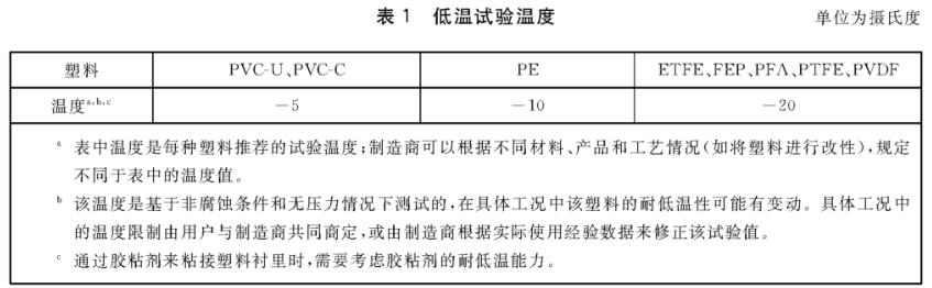 《GB/T 23711.2-2019 塑料襯里壓力容器試驗(yàn)方法 第2部分：耐低溫試驗(yàn)》標(biāo)準(zhǔn)(圖2)