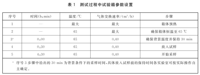 車用紡織品箱體法voc試驗(yàn)箱的采樣過程(圖2)