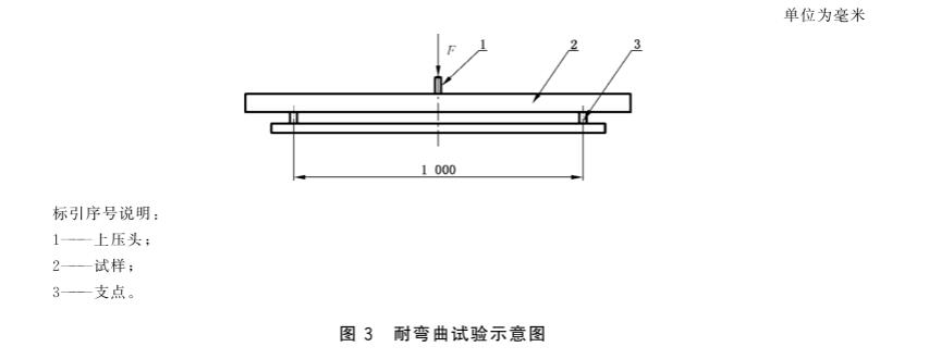 《GB/T 39997-2021 加油站埋地用熱塑性塑料復(fù)合管道系統(tǒng)》標(biāo)準(zhǔn)(圖2)