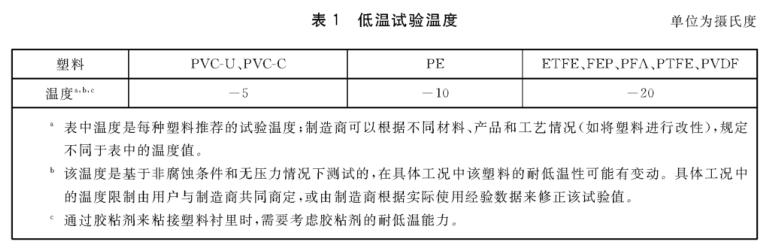 《GB/T 23711.2-2019 塑料襯里壓力容器試驗方法 第2部分：耐低溫試驗》標(biāo)準(zhǔn)(圖2)