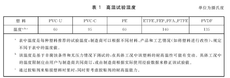 《GB/T 23711.3-2019 塑料襯里壓力容器試驗(yàn)方法 第3部分：耐高溫檢驗(yàn)》標(biāo)準(zhǔn)(圖1)