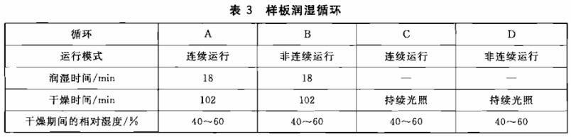 《GB/T 1865-2009 色漆和清漆 人工氣候老化和人工輻射曝露 濾過的氙弧輻射》標(biāo)準(zhǔn)(圖2)