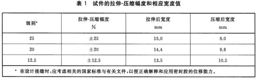 《GB/T 13477.23-2022 建筑密封材料試驗(yàn)方法 第23部分：人工加速氣候老化下拉伸-壓縮循環(huán)后耐久》標(biāo)準(zhǔn)(圖2)