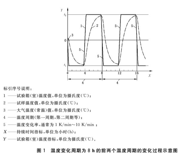 光學(xué)產(chǎn)品在三綜合測(cè)試設(shè)備中的試驗(yàn)要求(圖2)