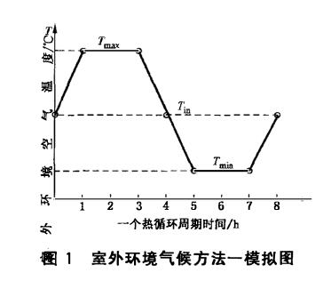 《JG/T 397-2012 建筑幕墻熱循環(huán)試驗方法》標(biāo)準(zhǔn)(圖2)