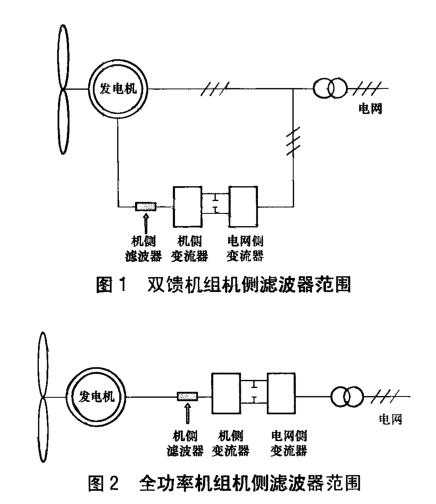 《NB/T 10437-2020 風(fēng)力發(fā)電機(jī)組變流系統(tǒng)用機(jī)側(cè)濾波器技術(shù)規(guī)范》標(biāo)準(zhǔn)(圖1)