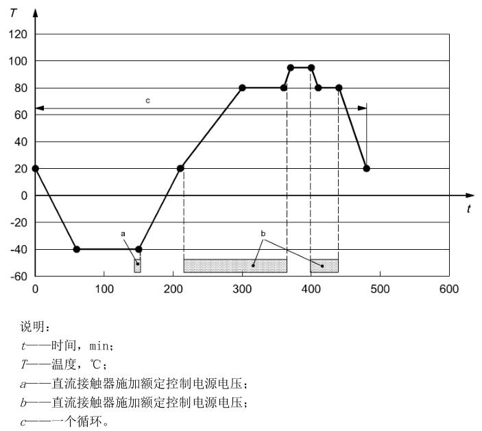 《NB/T 10330-2019 電動汽車用直流接觸器》標(biāo)準(zhǔn)(圖2)