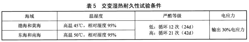 《NB/T 31135-2018 海上用風(fēng)力發(fā)電設(shè)備關(guān)鍵部件環(huán)境耐久性評價(jià)：控制系統(tǒng)》標(biāo)準(zhǔn)(圖2)