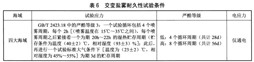 《NB/T 31135-2018 海上用風(fēng)力發(fā)電設(shè)備關(guān)鍵部件環(huán)境耐久性評價(jià)：控制系統(tǒng)》標(biāo)準(zhǔn)(圖4)