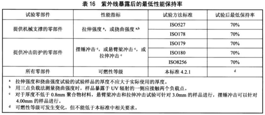 《NB/T 42142-2018 光伏并網(wǎng)微型逆變器技術(shù)規(guī)范》標準(圖2)