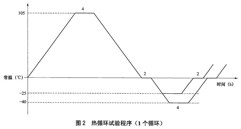 《NB/T 42105-2016 高壓交流氣體絕緣金屬封閉開關(guān)設(shè)備用盆式絕緣子》標(biāo)準(zhǔn)(圖1)