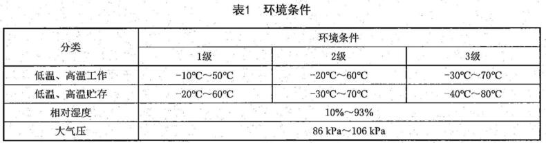 《SJ/T 11835-2022 客車用數(shù)字電視接收機(jī)技術(shù)規(guī)范》標(biāo)準(zhǔn)(圖2)