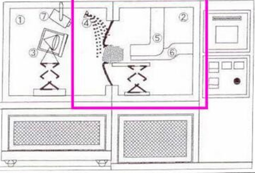 車(chē)燈霧氣試驗(yàn)箱(圖2)