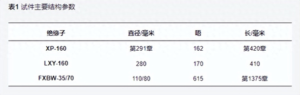 高壓線路絕緣子覆雪閃絡氣候室和樣品要求(圖3)