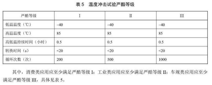 《YD/T 4110-2022 面向行業(yè)終端的5G通用模組可靠性技術(shù)要求及測(cè)試方法》標(biāo)準(zhǔn)(圖2)