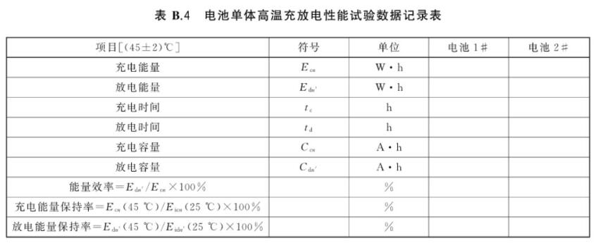 高低溫充電、放電老化一體機的測試應用(圖2)