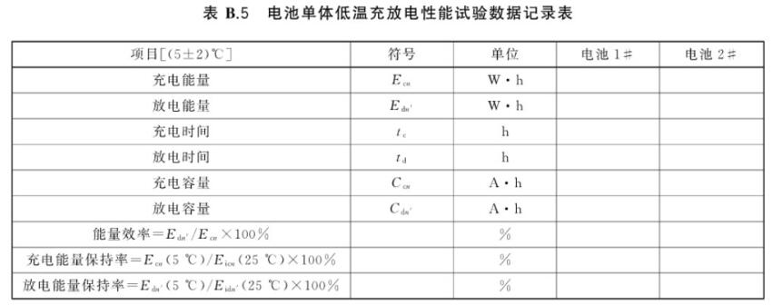 高低溫充電、放電老化一體機的測試應用(圖3)