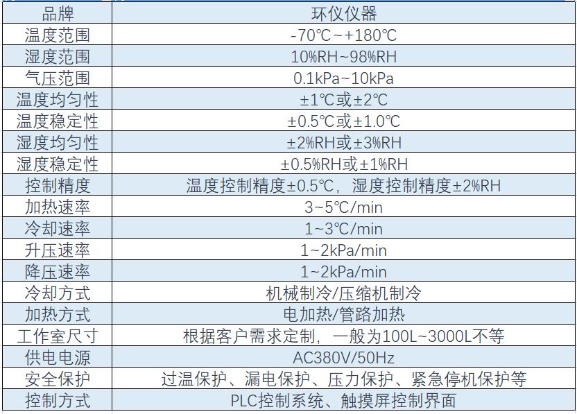 《GB T 10590-2006 高溫／低氣壓試驗箱技術條件》標準(圖2)