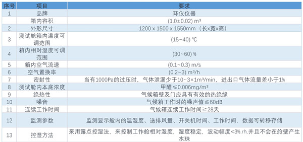 非燃油系統(tǒng)零部件蒸發(fā)排放測(cè)試艙(圖1)