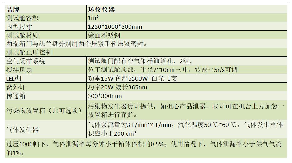 光催化條件測試倉的結(jié)構(gòu)要求(圖2)